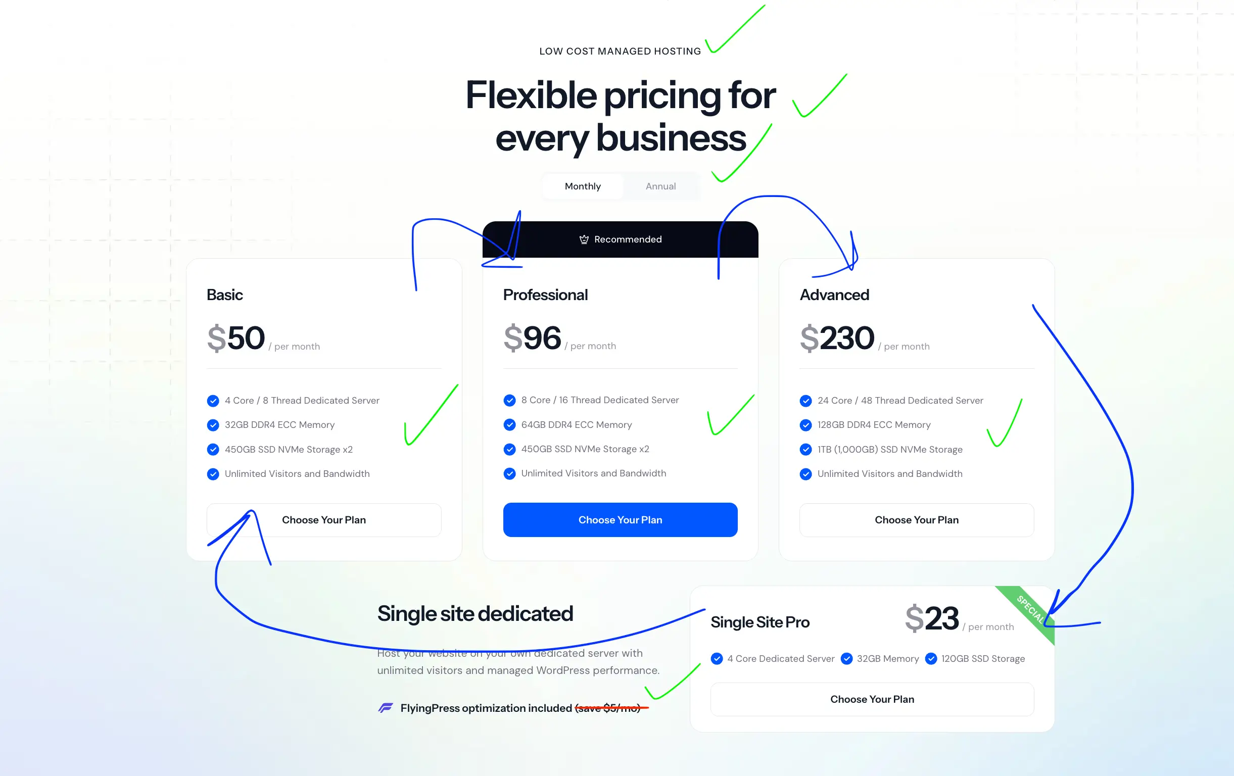 business audit content flow part for pricing package
